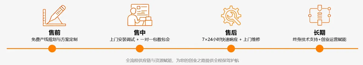 官网1200×3003
