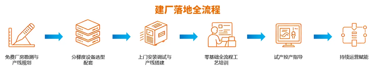 官网1200×300