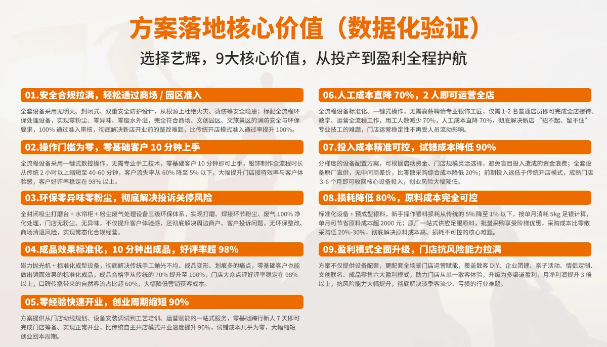 方案落地核心价值