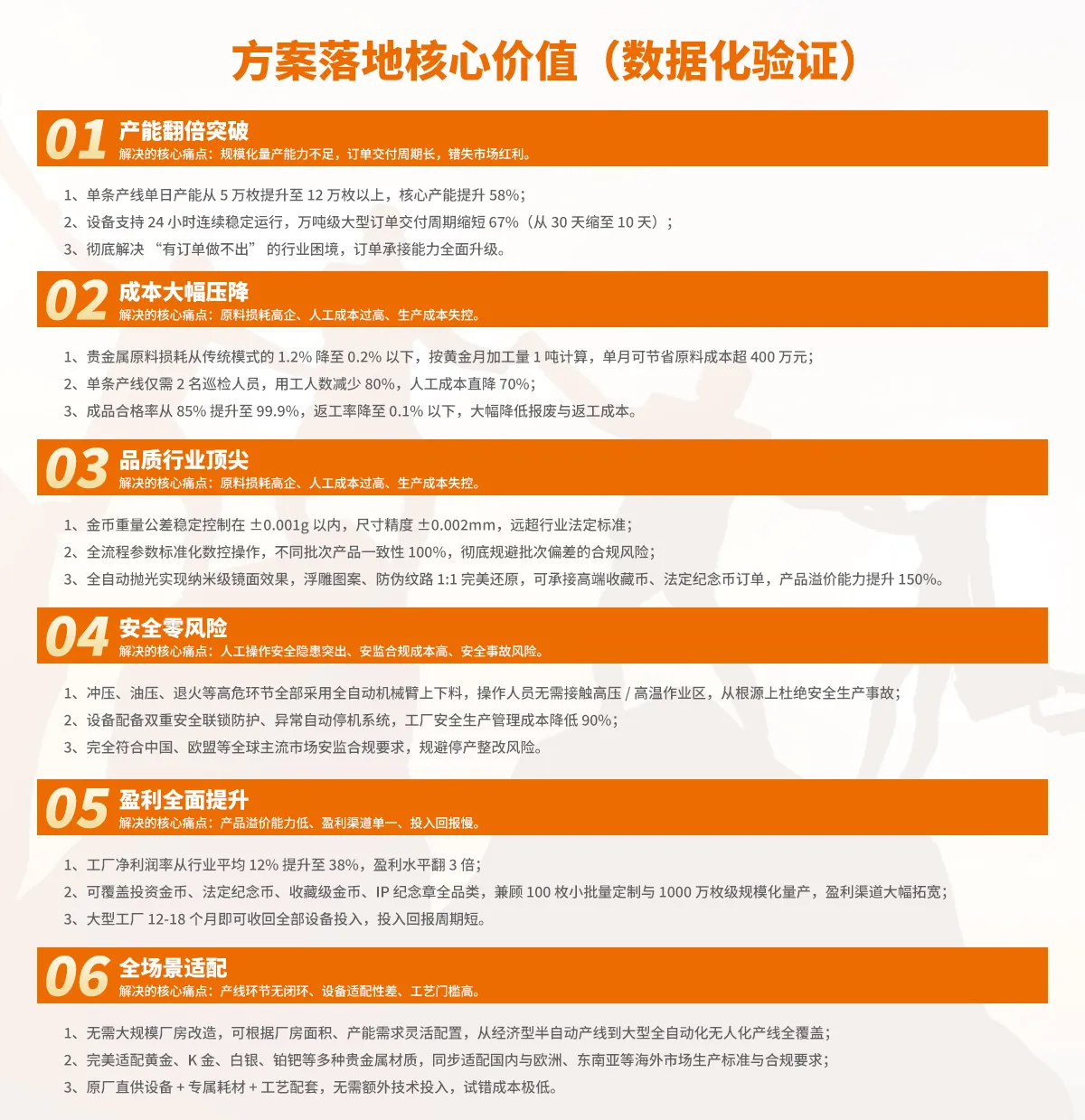 方案落地核心价值