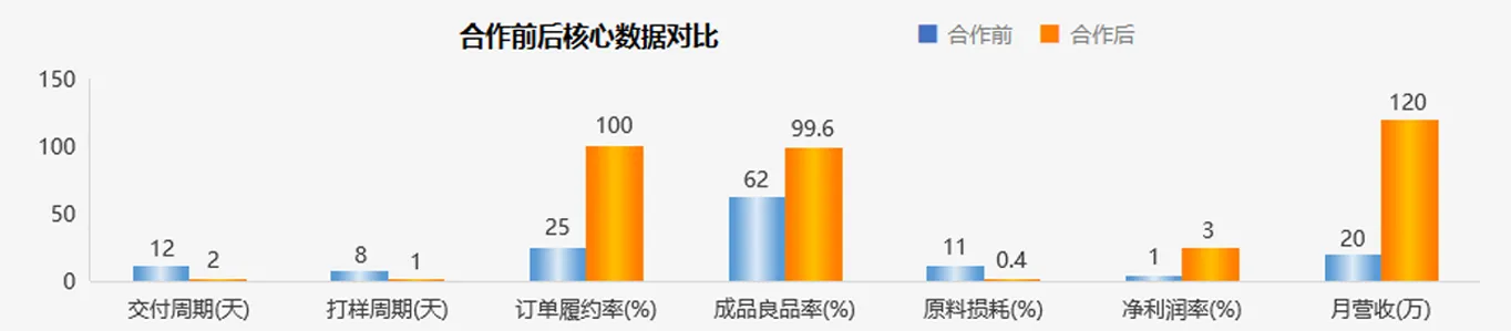 图层-51