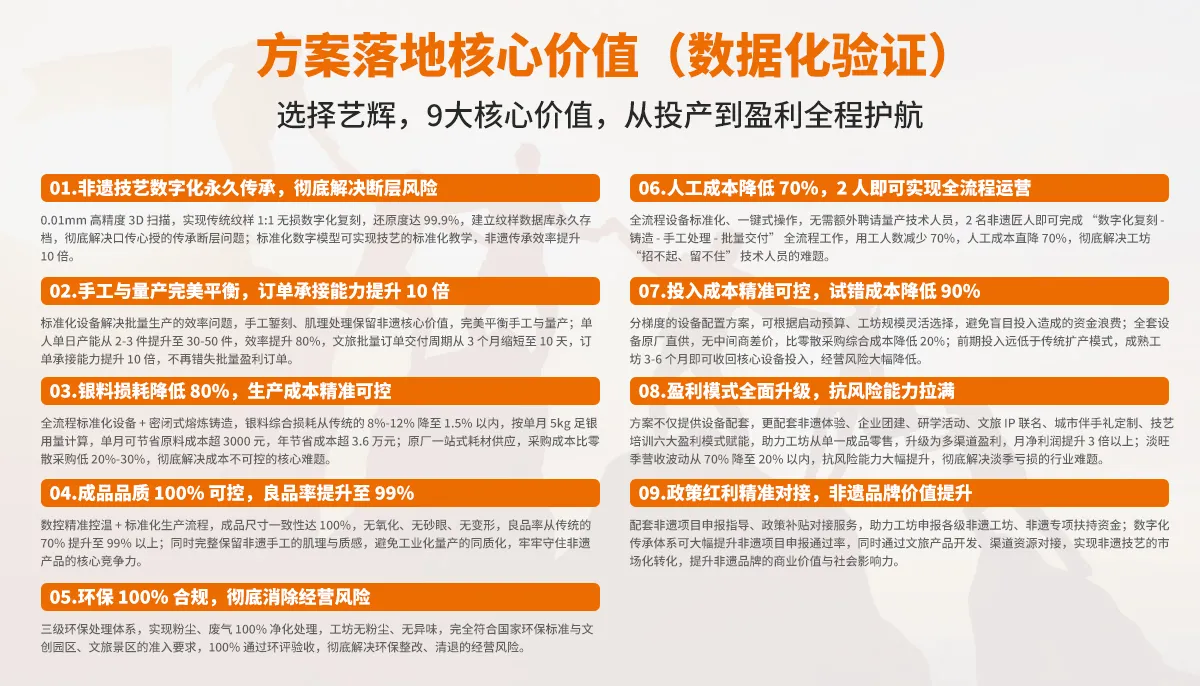 方案落地核心价值