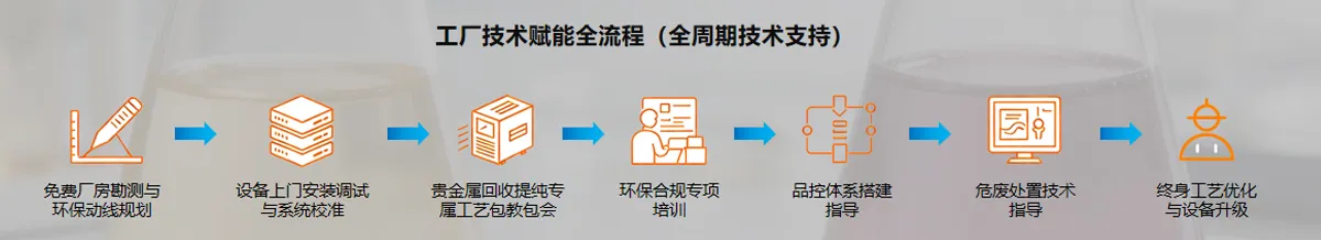 图层-53